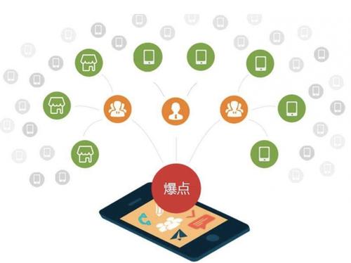 葫芦岛为什么越来越多的企业通过软文营销来引流